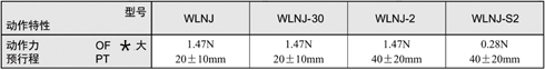 WLNJ-2行程開關.jpg