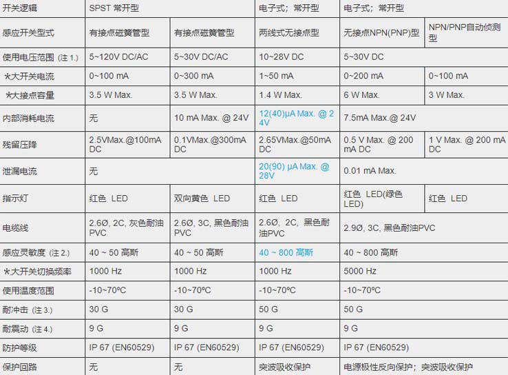 MCTK-26氣缸磁性開關.jpg