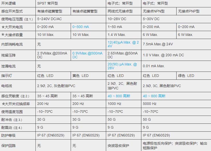 MCTK-40氣缸磁性開關.jpg