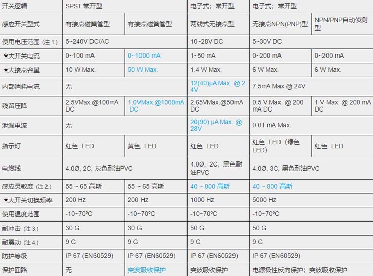 MCTK-45-47氣缸磁性開關(guān).jpg