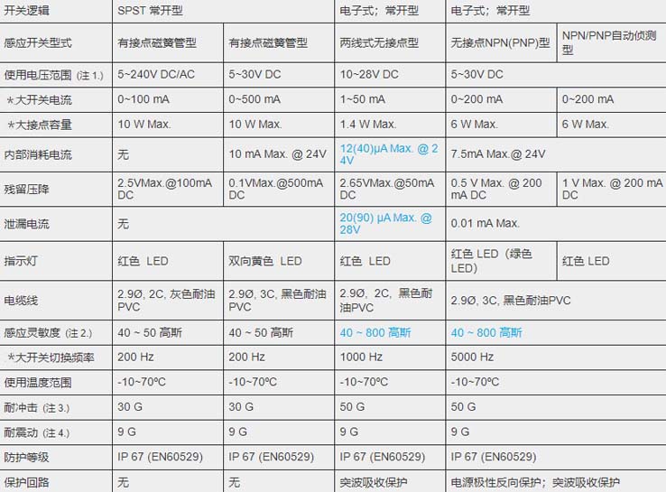 MCTK-50氣缸磁性開關.jpg