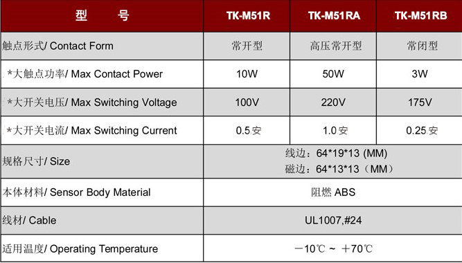 門磁開關(guān)TK-M51.jpg