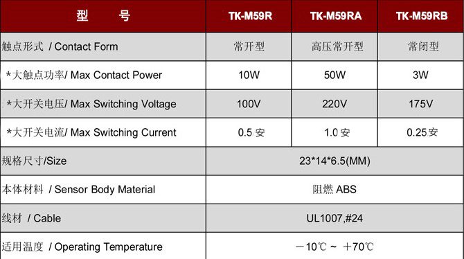 門磁開關TK-M59.jpg