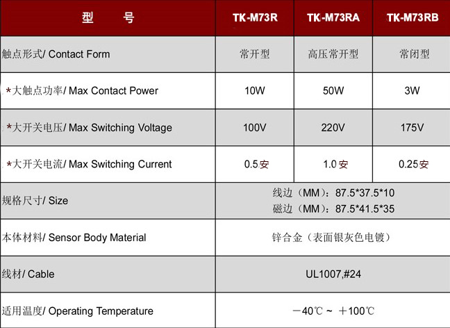 卷閘門磁開關(guān)TK-M73.jpg